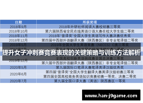 提升女子冲刺赛竞赛表现的关键策略与训练方法解析