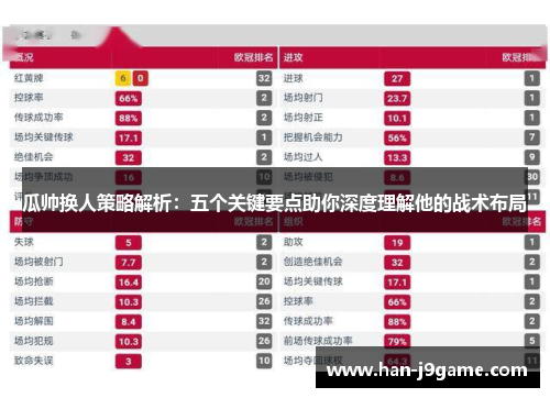 瓜帅换人策略解析:五个关键要点助你深度理解他的战术布局 瓜帅换人策略解析:五个关键要点助你深度理解他的战术布局