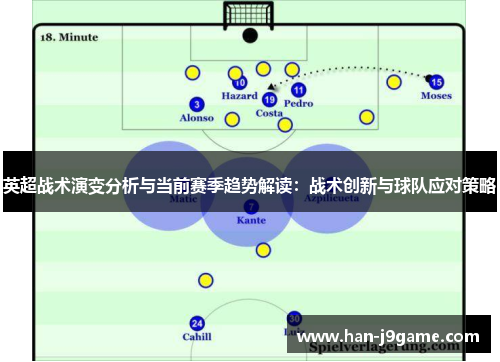 英超战术演变分析与当前赛季趋势解读:战术创新与球队应对策略 英超战术演变分析与当前赛季趋势解读:战术创新与球队应对策略
