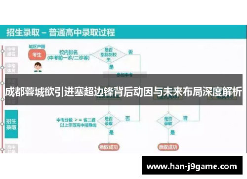 成都蓉城欲引进塞超边锋背后动因与未来布局深度解析
