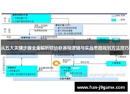 从五大关键步骤全面解析欧协联赛程逻辑与实战思路规划方法技巧 从五大关键步骤全面解析欧协联赛程逻辑与实战思路规划方法技巧