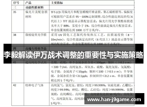 李毅解读伊万战术调整的重要性与实施策略 李毅解读伊万战术调整的重要性与实施策略